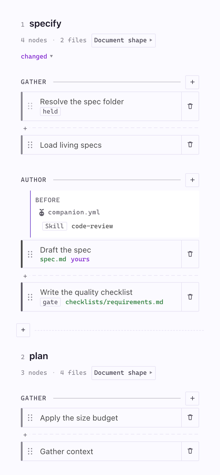 The Workflow Builder docked narrow: the specify step's gather and author phases at the panel's full width, a dashed rule with a plus between steps, and the plan step stacked underneath.