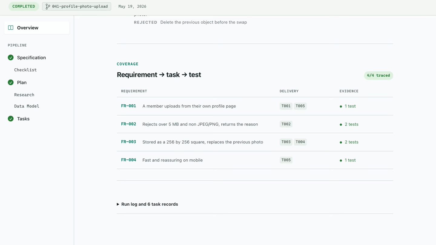 Requirement coverage in the Overview: every requirement traced, down to the task and the test