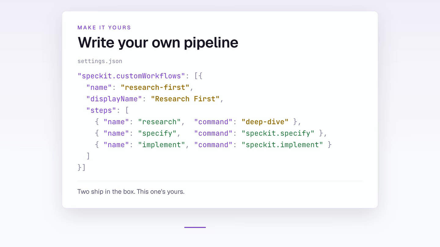 Make it yours: a custom workflow written into settings.json, offered when you create a spec and recorded on it, then each step shown under the command it dispatches