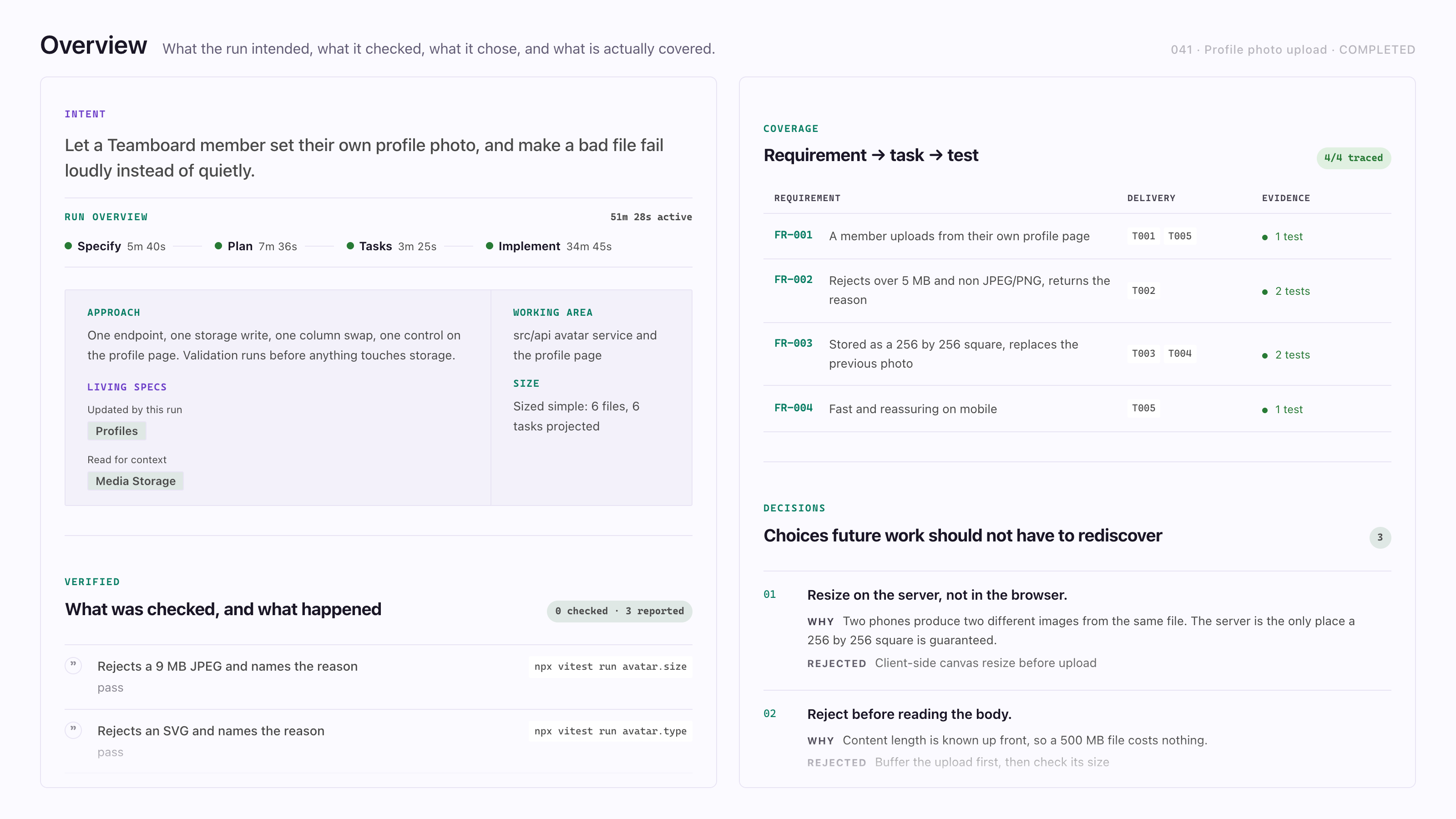 The Overview of a finished run: intent, run timing, approach and size, a requirement to task to test table, decisions with what each rejected, and the verified checks.