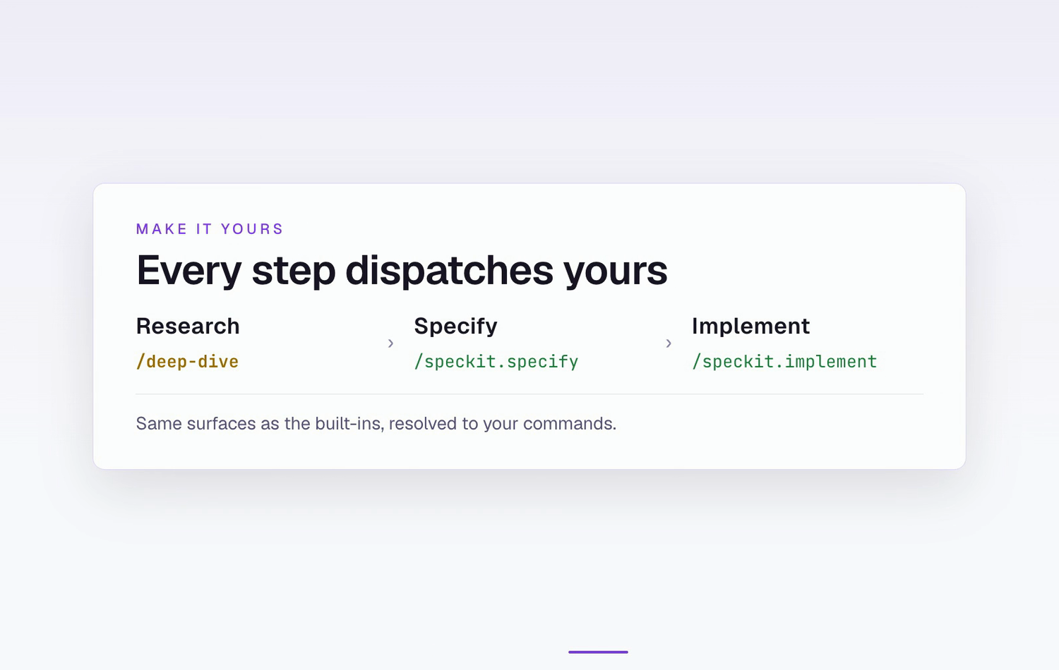 A workflow written by hand: its own phases listed as the steps a run will take.