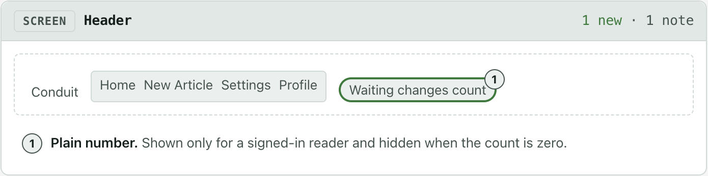 A screen card titled Header. A row holds the app name, a list of four links and a new chip edged in green with a numbered dot. A note under the sketch explains the chip.