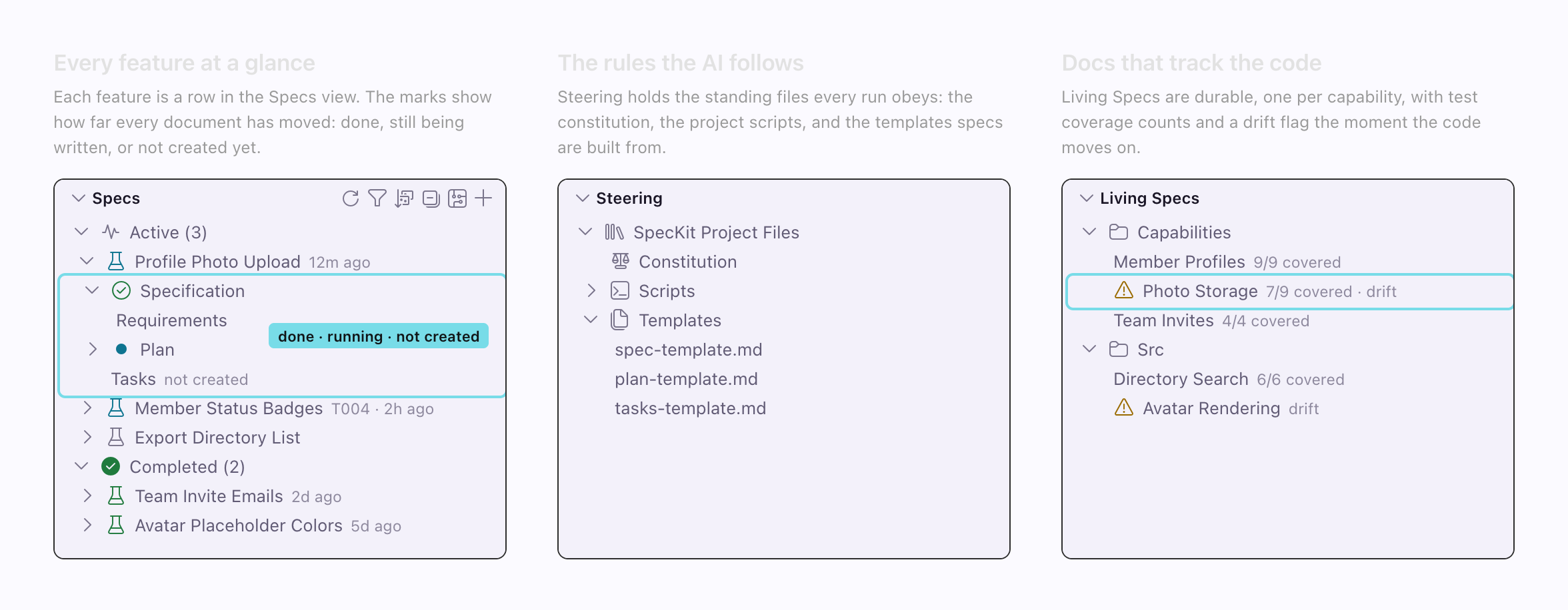 The three-panel sidebar explainer: Specs, Steering and Living Specs as captioned cards