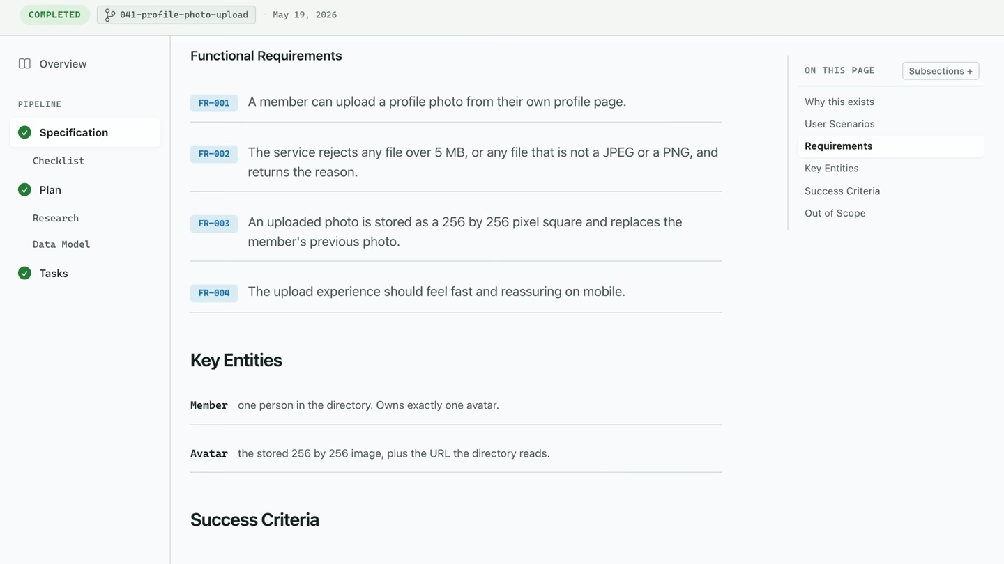 A spec rendered as a structured page: title-leading header, requirements as labeled rows, the pipeline rail, and on-page navigation